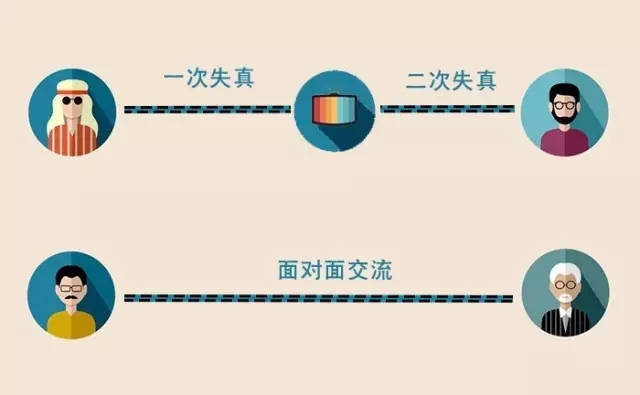 双耳的耳朵声源定位和降噪。