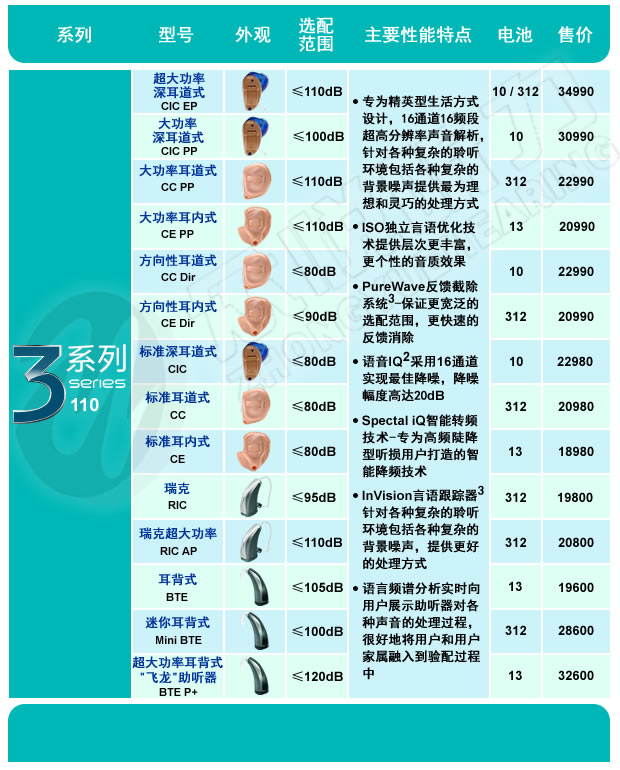 2015斯达克最新助听器